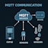 develop custom embedded and iot solutions