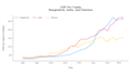 create stunning charts using python