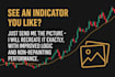 code custom tradingview indicators pine script strategies and alerts
