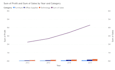 create an interactive power bi dashboard with clean visuals and insights