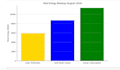 clean, analyze, and visualize your data using python