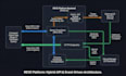 do custom API development and API integration