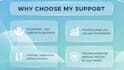 help you improve emotional wellness and self care guidance