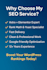 do wordpress on page SEO optimization for higher ranking