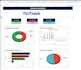 create automated excel dashboards with pivot tables