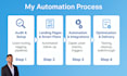 set up and customize your lofty CRM, smart plans, and automations