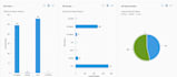 customize dynamics 365 CRM and develop power apps and automations
