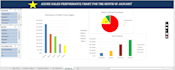 create dashboards and clean your data