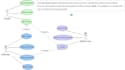 turn your business processes into professional  bpmn and uml diagrams