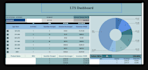 supply chain management logistics expert for inventory, forecasting fulfillment