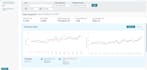 amazon PPC ads expert PPC campaigns management optimization profitable sales