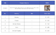 assist in fast dropshipping vendor sourcing for global ecommerce brands