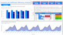 create a professional power bi reports for sales and financial analysis