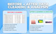 clean, analyze and visualize your data using python and pandas
