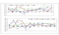 provide data entry and data visualization