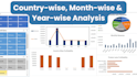 create a dynamic sales and profitability dashboard in excel