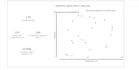 build manufacturing KPI dashboards and operational analytics
