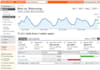 install google analytics on your website