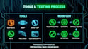 advanced owasp web app penetration testing vapt