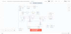 build complex n8n automations to streamline your business processes