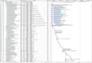 prepare baseline schedule using primavera p6 and ms project