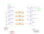 do computer vision detection , segmentation , classification
