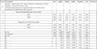do professional quantity takeoff, boq and cost estimation using planswift