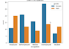 design professional powerpoint slides
