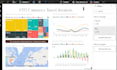 create a clean and automated dashboard and kpis