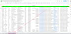 do targeted b2b lead generation