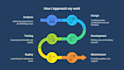 make crypto token, memcoin, ico, presale website