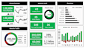 do custom microsoft excel data cleaning and create an interactive dashboard