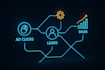 audit and fix your business automations and CRM