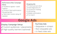 setup profitable google ads pmax campaigns with expert optimization
