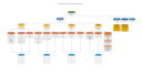 create ms project gantt chart and project plans