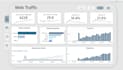 create power bi dashboard with interactive report