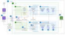 be your AWS solutions architect and AWS cloud engineer