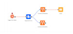 automate workflows and integrate your business tools