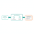 build custom ai hts classification duty calculation agent
