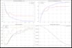 build ai, machine learning, and deep learning models