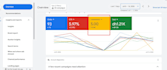 setup, manage, and optimize your google ads, search ads and performance max ads