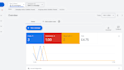 google ads audit and optimization for towing, roadside assistance