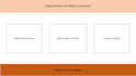 design professional presentations and graphical abstracts