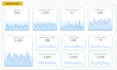 create professional looker studio dashboard