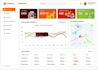develop food delivery app, restaurant system and rider app