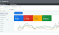 manage google ads PPC campaigns to increase sales and lower CPC