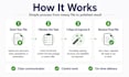 format and clean up your word document or report