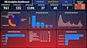 be your power bi data analyst