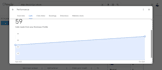 do wordpress on page and technical SEO to boost google rankings