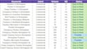 do SEO keywords research for ranking your website